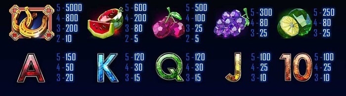 CQ9 Fruit King slot game 3