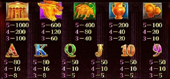 CQ9 Zeus slot game 3