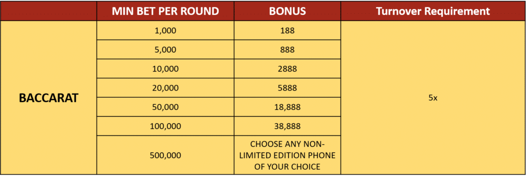 JILIBET - Baccarat 9-in-a-row Challenge 2 JILIBET – Baccarat 9-in-a-row Challenge