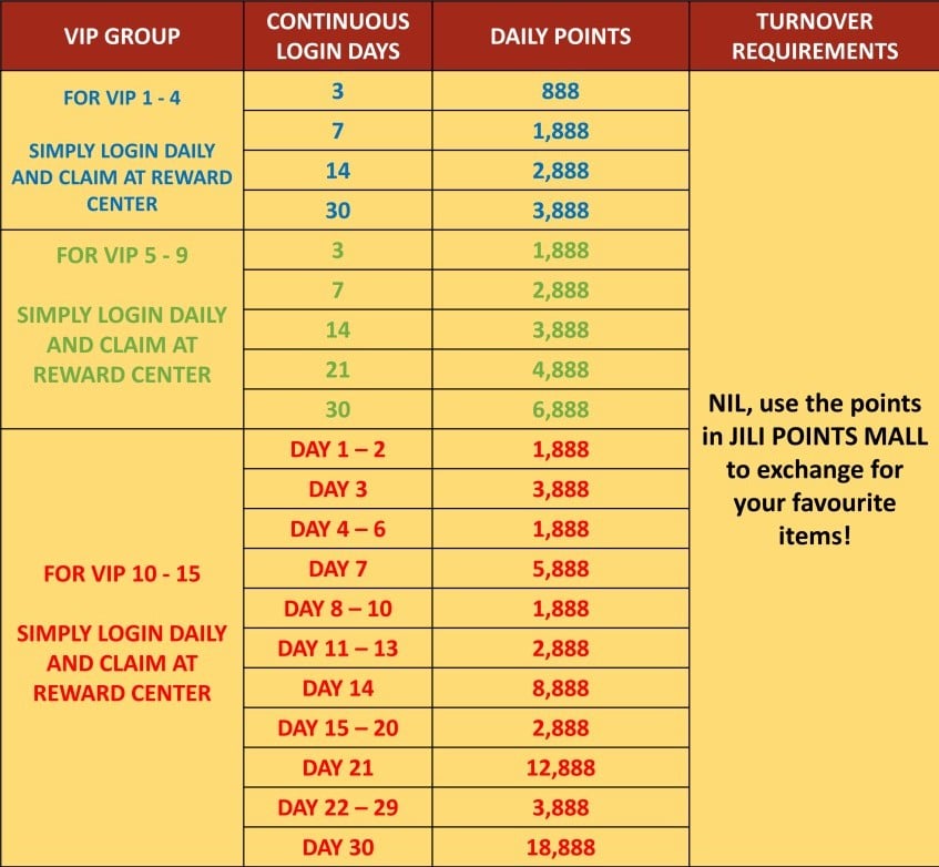 JILIBET-Nobyembre araw-araw na gawain sa pag-login! 2 Eksklusibo para sa mga miyembro ng VIP