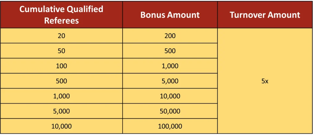 JILIBET unlocks recommended adventure tours 5 B.Mga gantimpala sa pagkamit