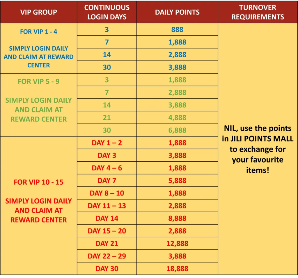 JILIBET New Year Login Points Rewards 2 JILIBET Bagong Taon Pang-araw-araw na Gantimpala sa Mga Puntos sa Pag-login