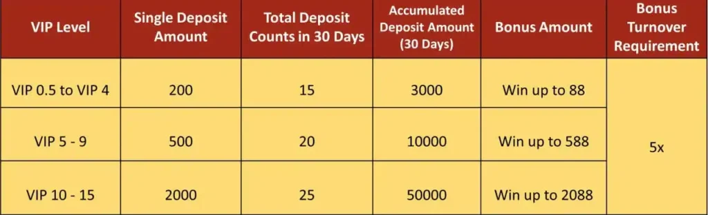 JILIBET February Deposit Counting Bonus 2 JILIBET February Deposit Counting Bonus