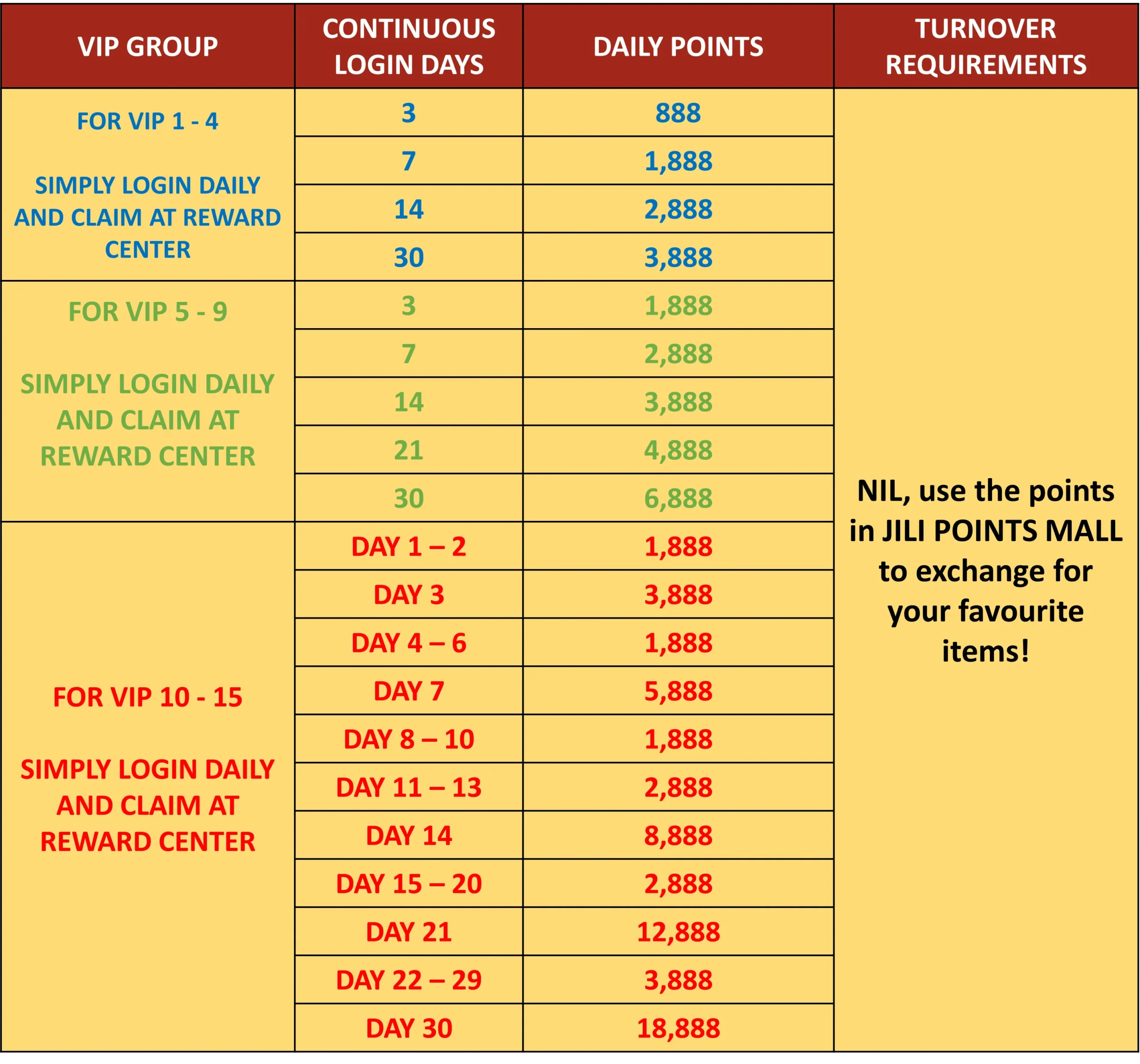 JILIBET Log-in Lovefest Points Bonus 2 JILIBET Log-in Lovefest Points Bonus