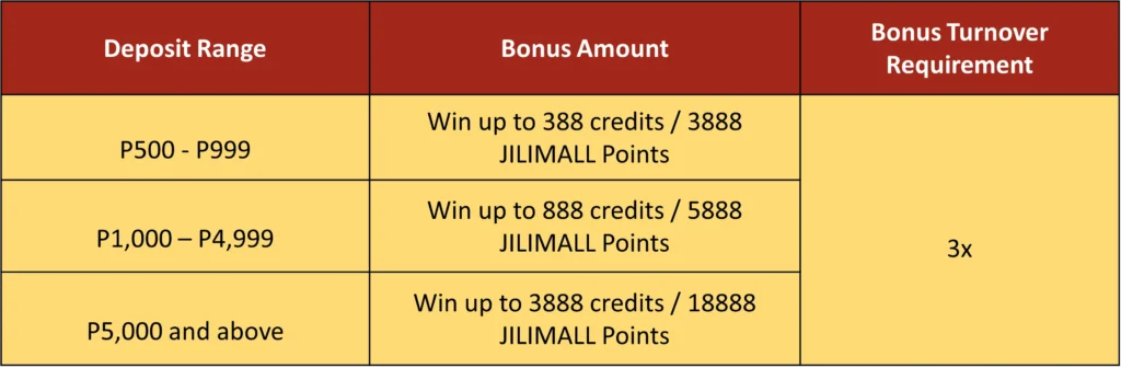 JILIBET Payday Dazzling Tiers 2 JILIBET Payday Dazzling Tiers