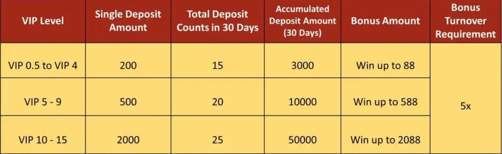 JILIBET April Deposit Count Bonus 2 JILIBET March Deposit Count Bonus